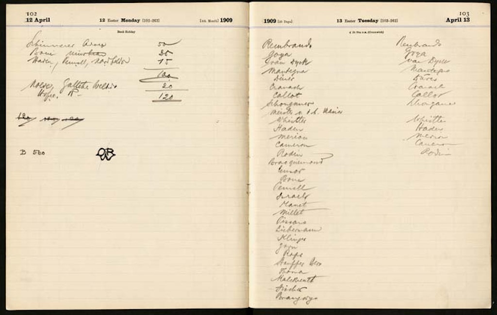 Tagebuch Oskar Reinharts aus dem Jahr 1909, Eintrag vom 13. April, Archiv Sammlung Oskar Reinhart «Am Römerholz», Winterthur.